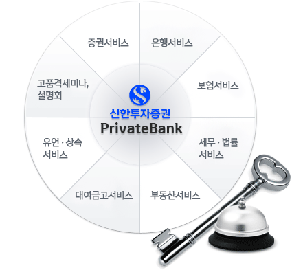 Private Bank  ǰݼ̳ ȸ, Ǽ, ༭, 輭,  , ε , 뿩ݰ ,   񽺸 մϴ.