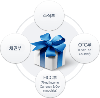 ǰͰ ֽĺ, äǺ, FICC(Fixed Income, Currency & Commodities), OTC(Over The Counter)η Ǿ ֽϴ.