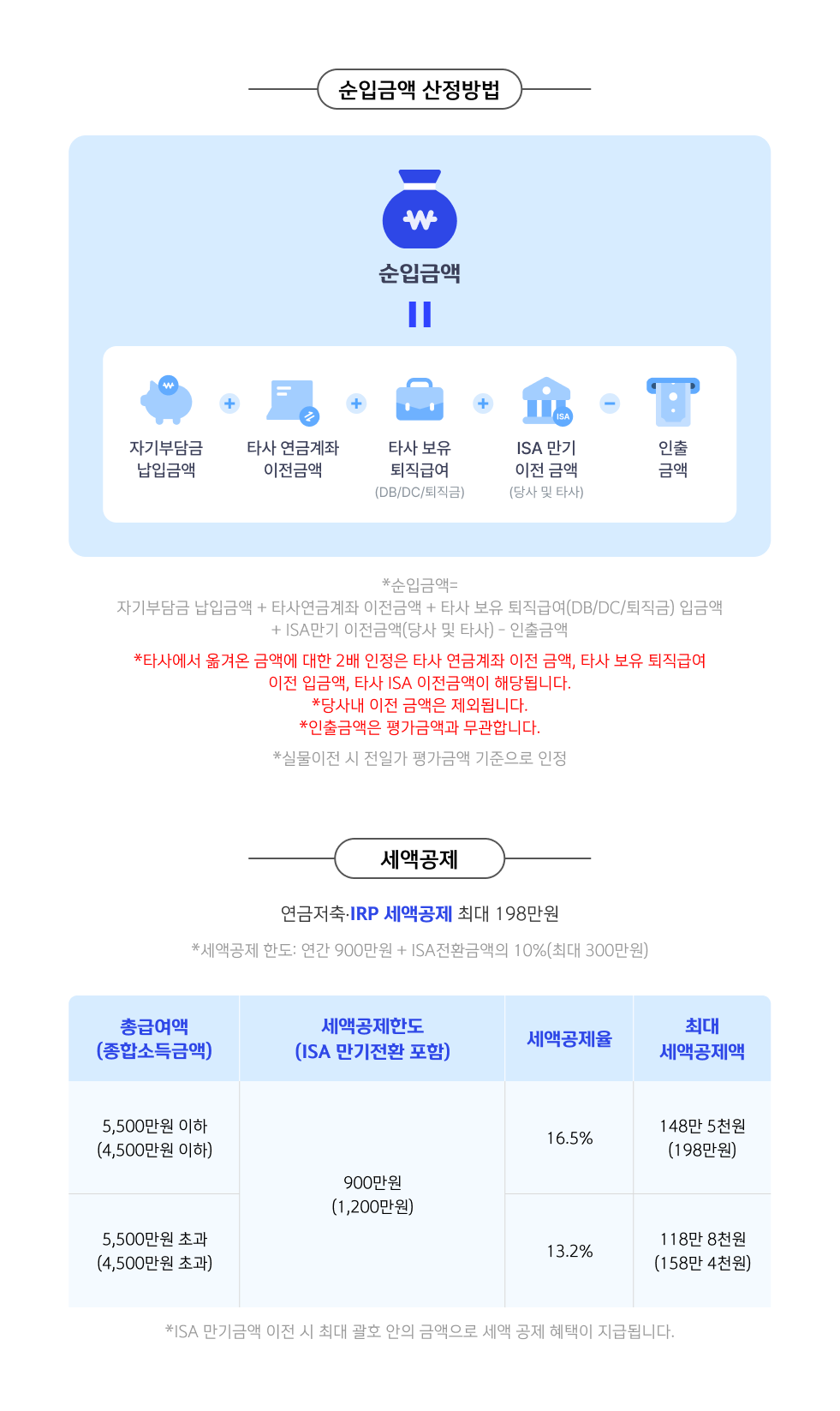 순입금액 산정 방법 및 세액공제 안내