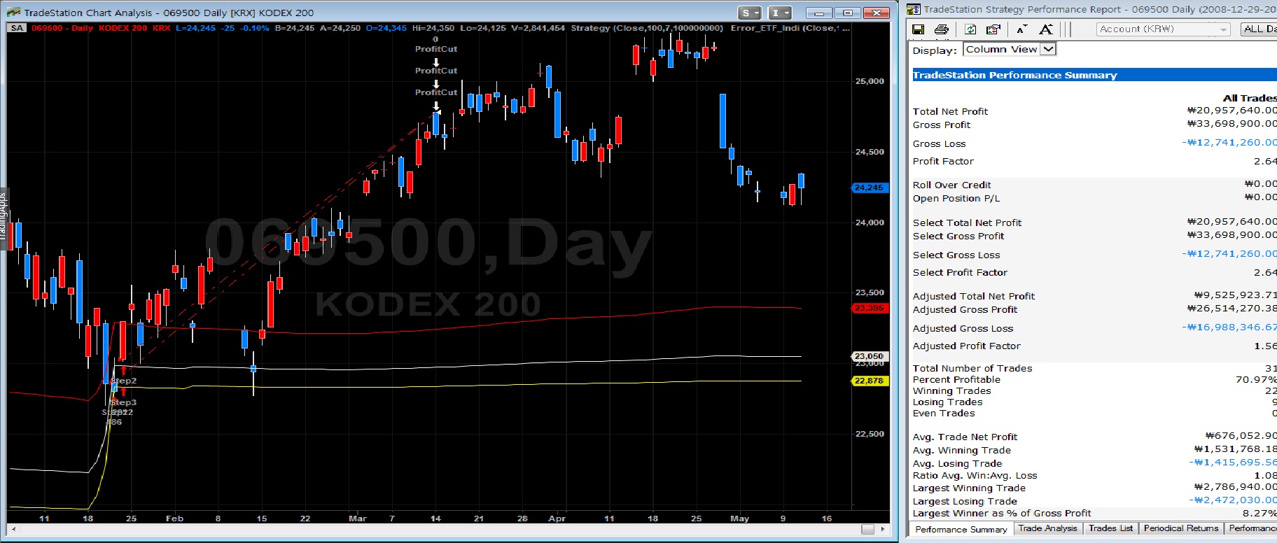 TradeStation 소개 - TS Sample | 신한투자증권